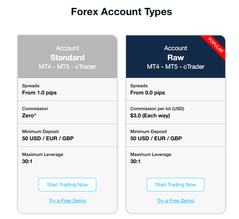 fp markets account types