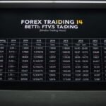 forex trading hours