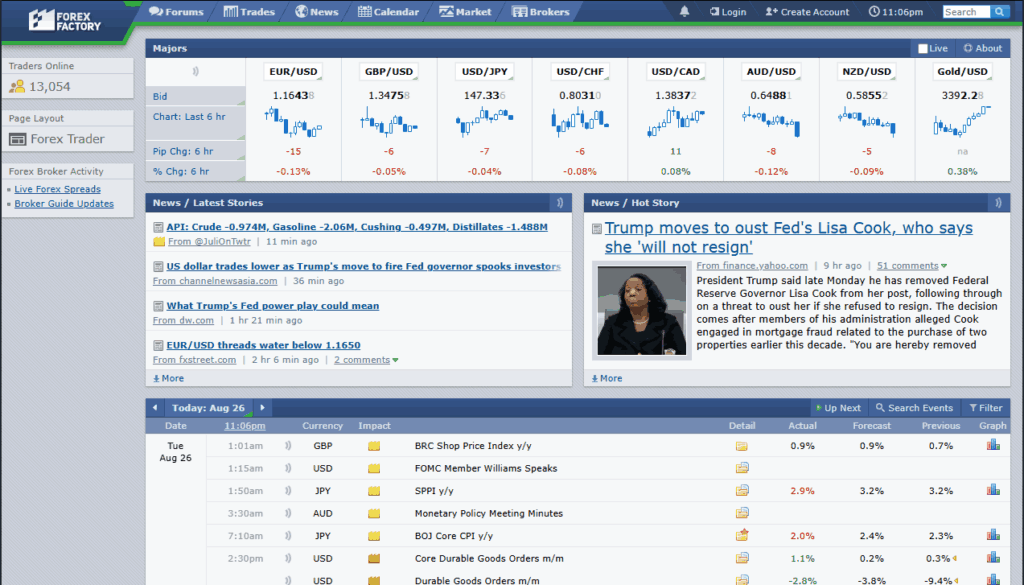 forex factory website